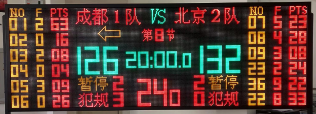 中サイズの多機能電子スコアボード