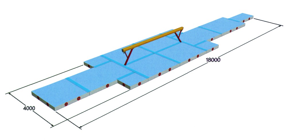 Gymnastics equipment balance beam landing mat configuration